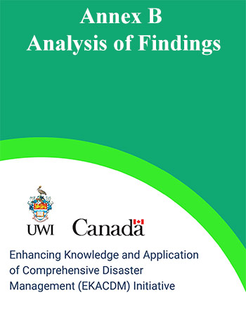 Annex B - Analysis of Findings 